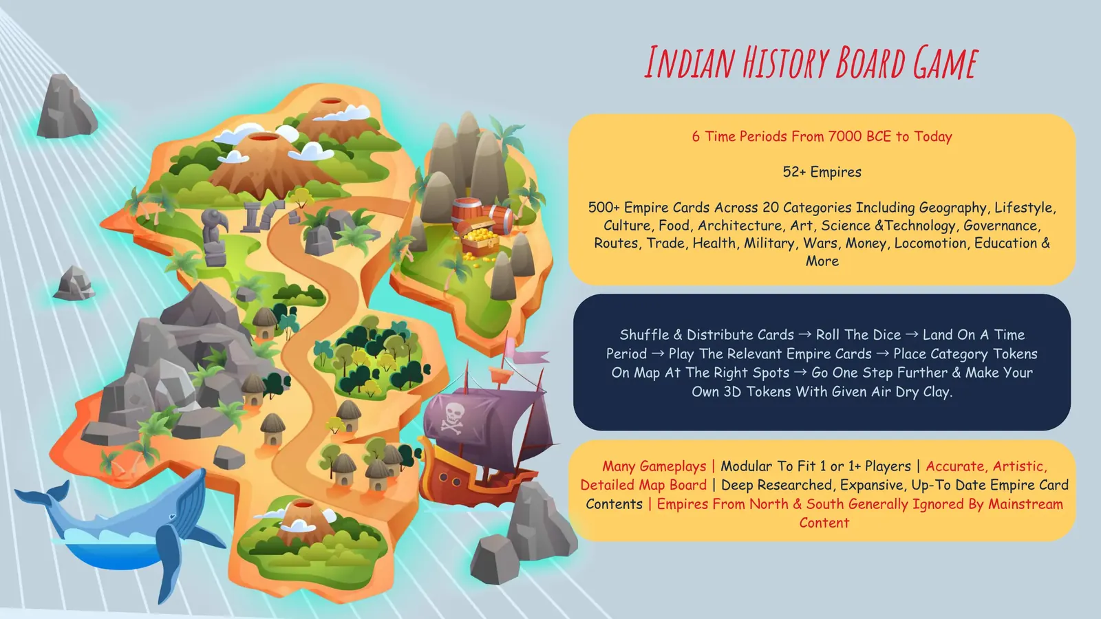Map artwork from the DeepKids Indian history board game, in development